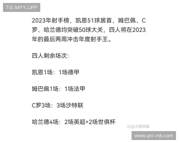 凯恩场均参与1.9球，领跑德甲射手榜