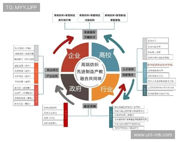 行业机制向普惠性发展，降低使用门槛